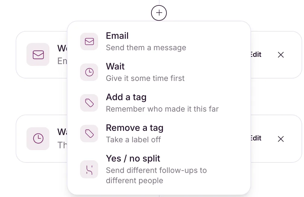 The add-step menu open on a connector, listing Email, Wait, Add a tag, Remove a tag and Yes / no split, each with a one-line hint.