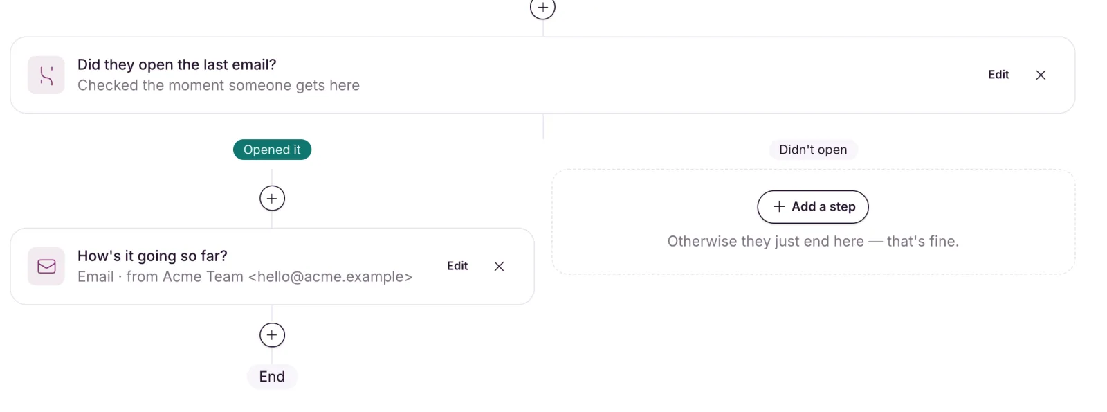 A Yes / no split step, Did they open the last email?, with its two labelled arms side by side: Opened it leading to another email, and Didn’t open where people just end.