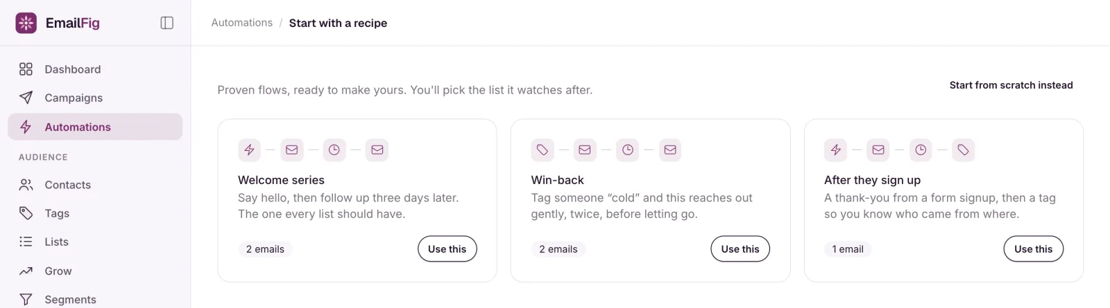 The recipe gallery: three cards, Welcome series, Win-back and After they sign up, each showing its step icons, how many emails it sends and a Use this button.