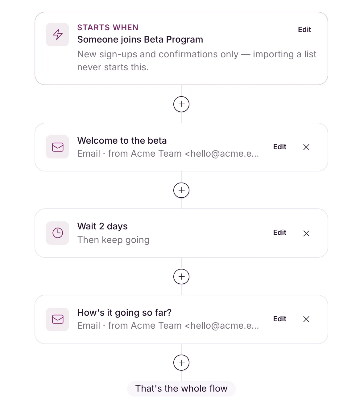 An automation flow: the Starts when trigger card at the top, then a send-email step, a wait step and another send-email step, each joined by a plus connector.