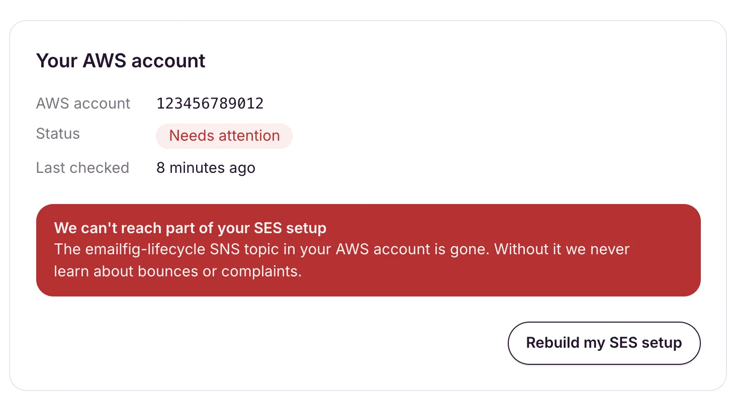 Settings, AWS with an unhealthy connection: a Needs attention badge, the red We can’t reach part of your SES setup alert naming the missing SNS topic, and a Rebuild my SES setup button.